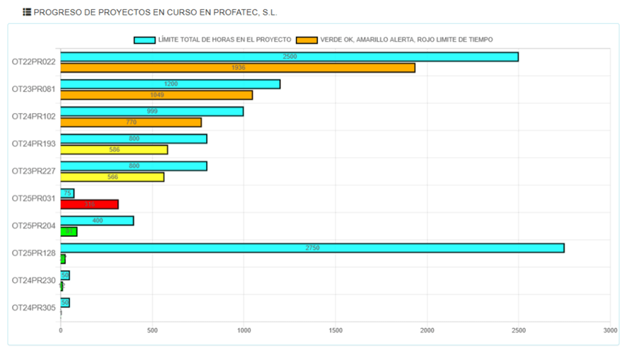 graficas software sica profatec gestion solicitudes