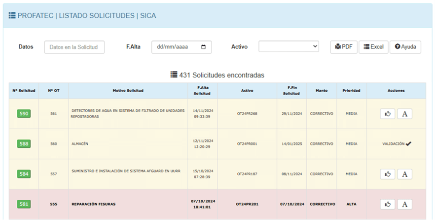 historico software sica profatec gestion solicitudes